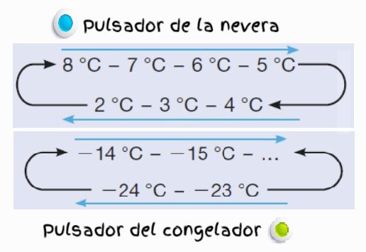 Frigorífico