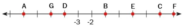 Repaso enteros