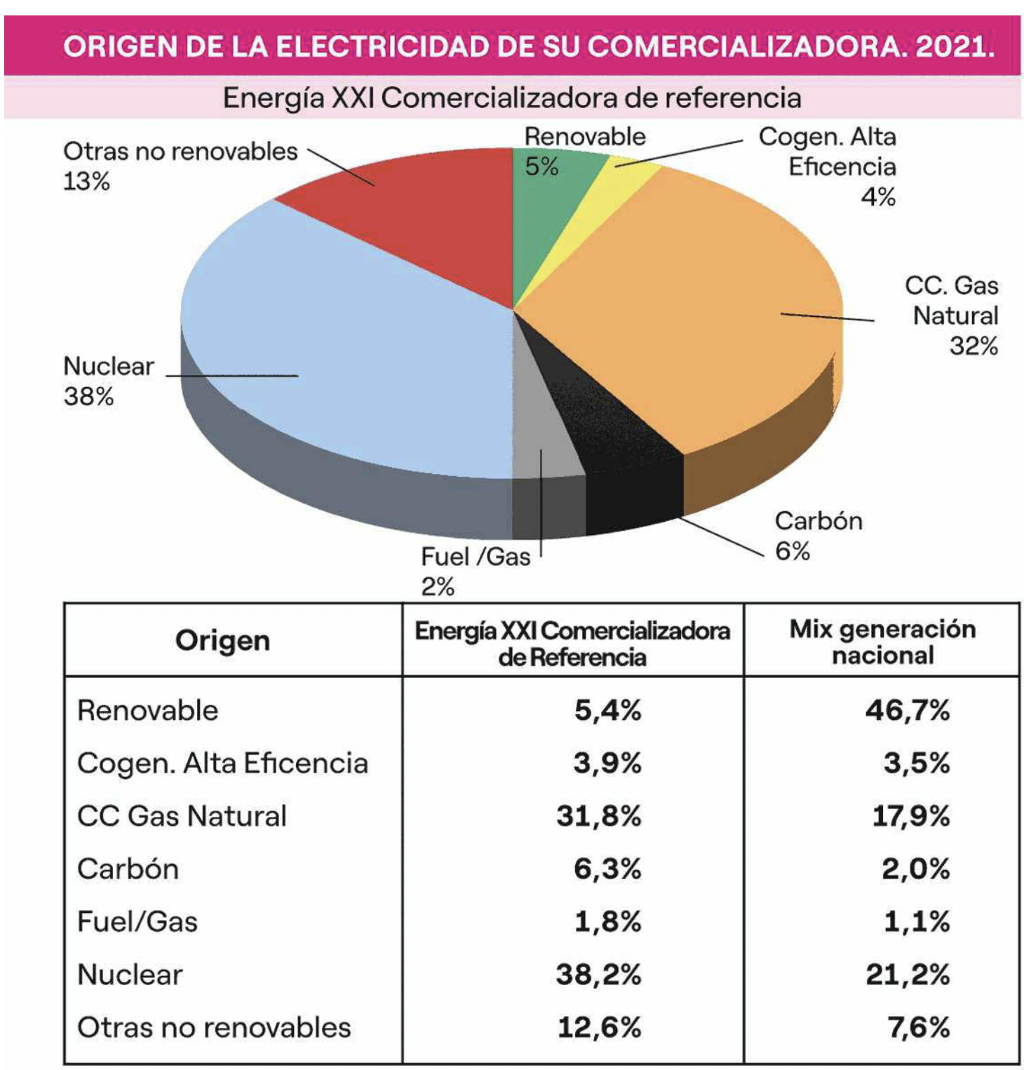 Origen de la electricidad consumida
