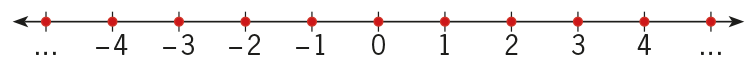 Representación de los enteros
