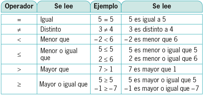Enteros
