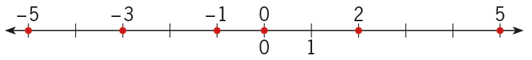Ordenar enteros