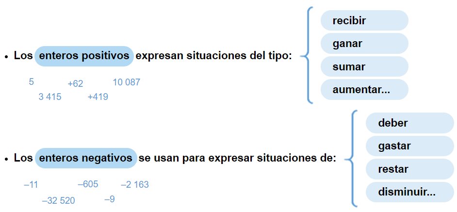 Utilidad de los enteros