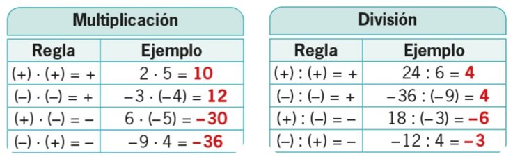 Regla de los signos