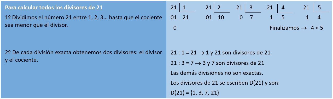 Cálculo de los divisores Divisores de un número
