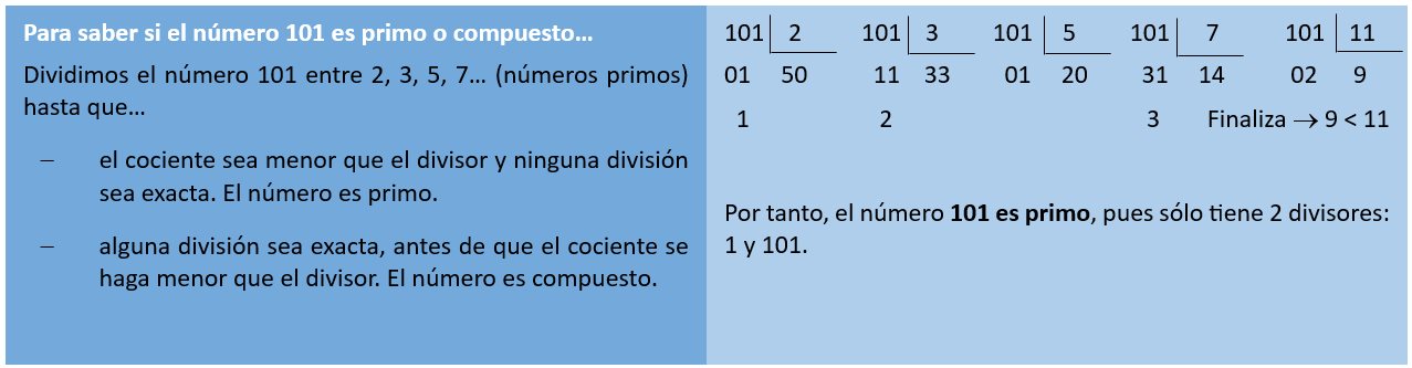 ¿Es primo o compuesto? Primo o compuesto