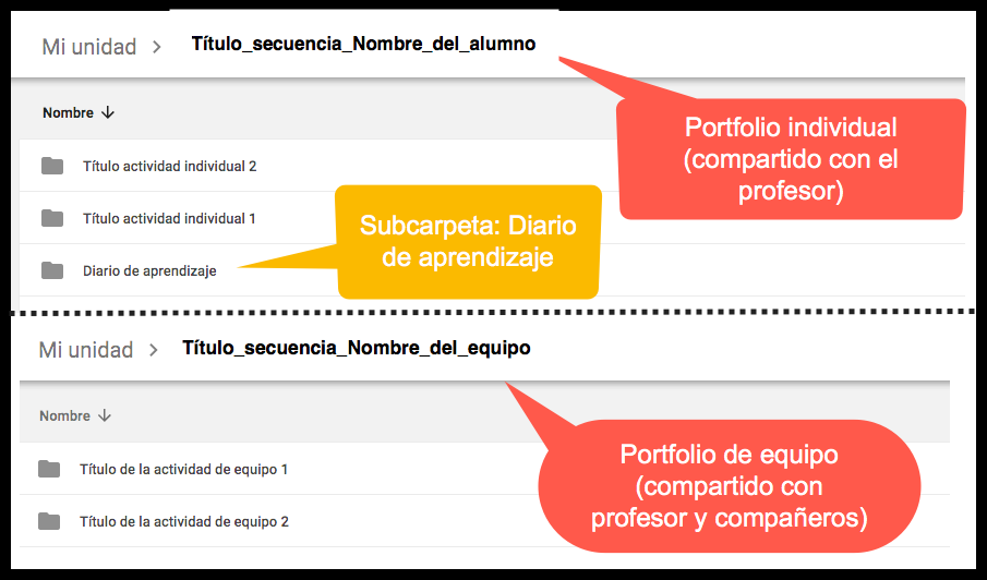 Esquema del portfolio