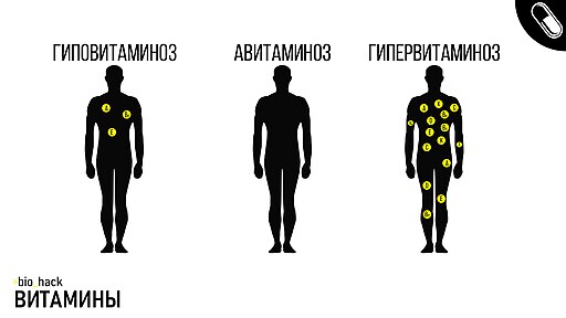 Ilustración sobre la falta de vitaminas en el cuerpo