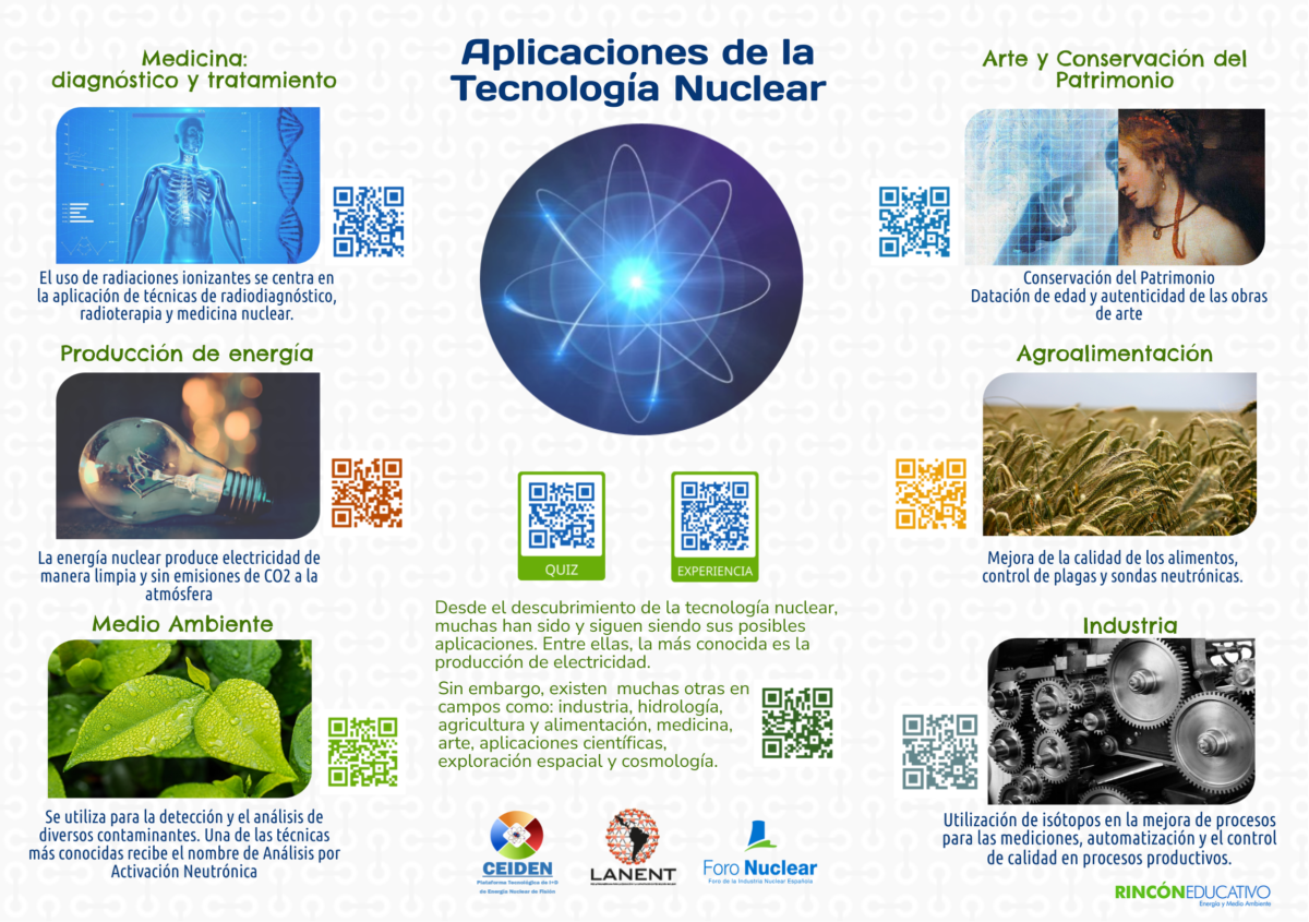Aplicaciones de la Tecnología Nuclear