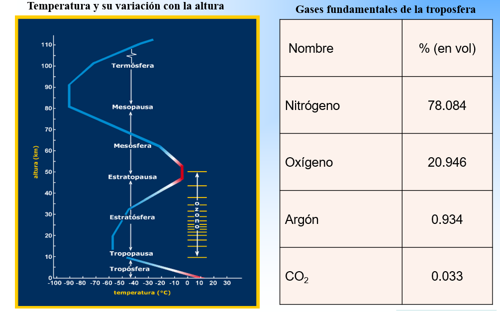 estuctura