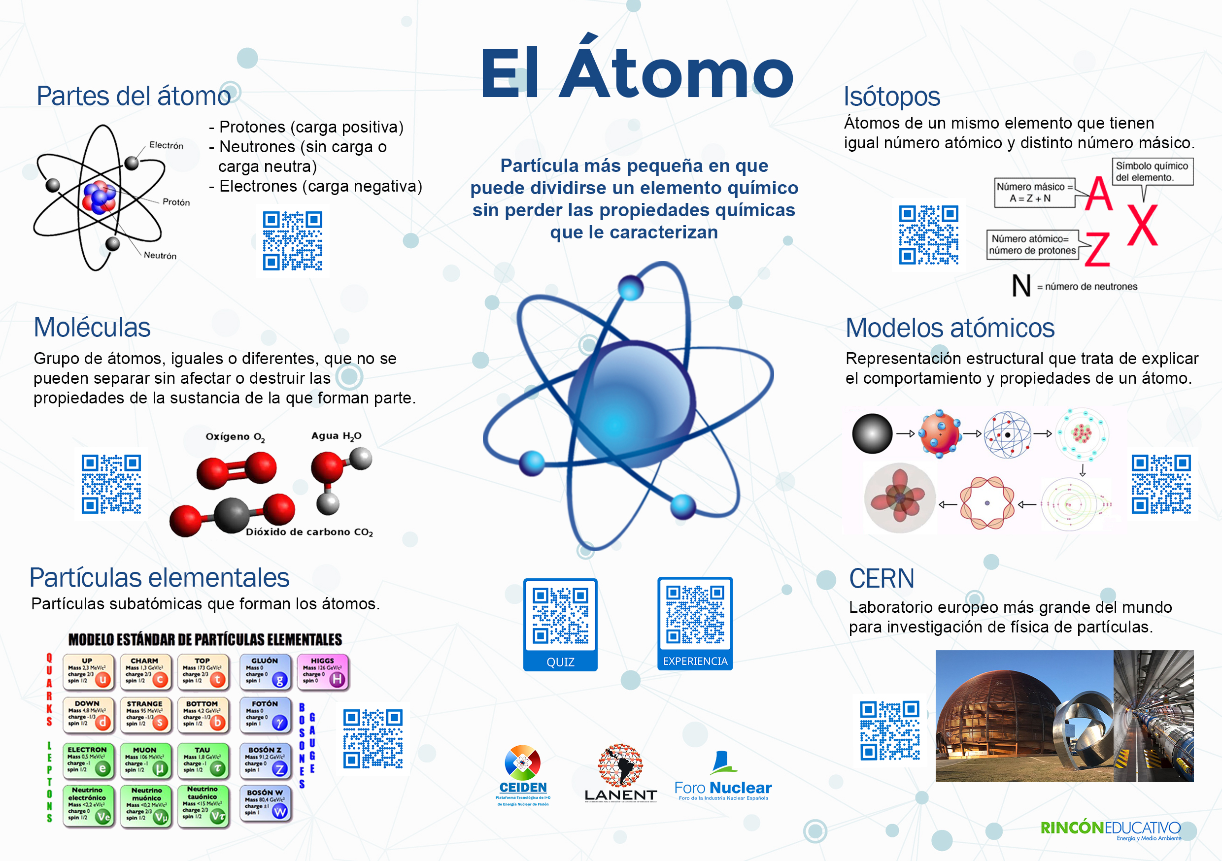Infografía sobre el átomo