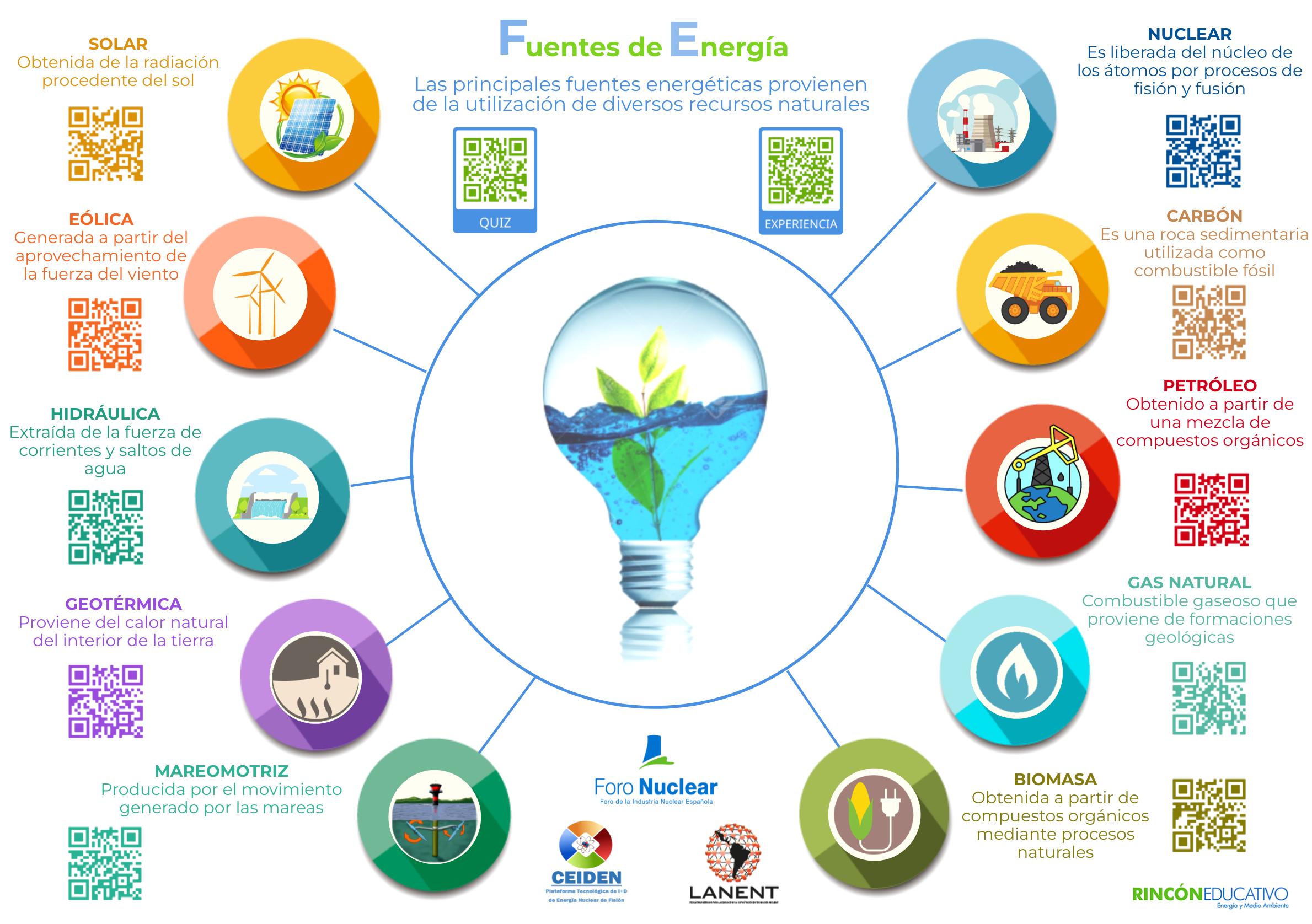 Fuentes de Energía